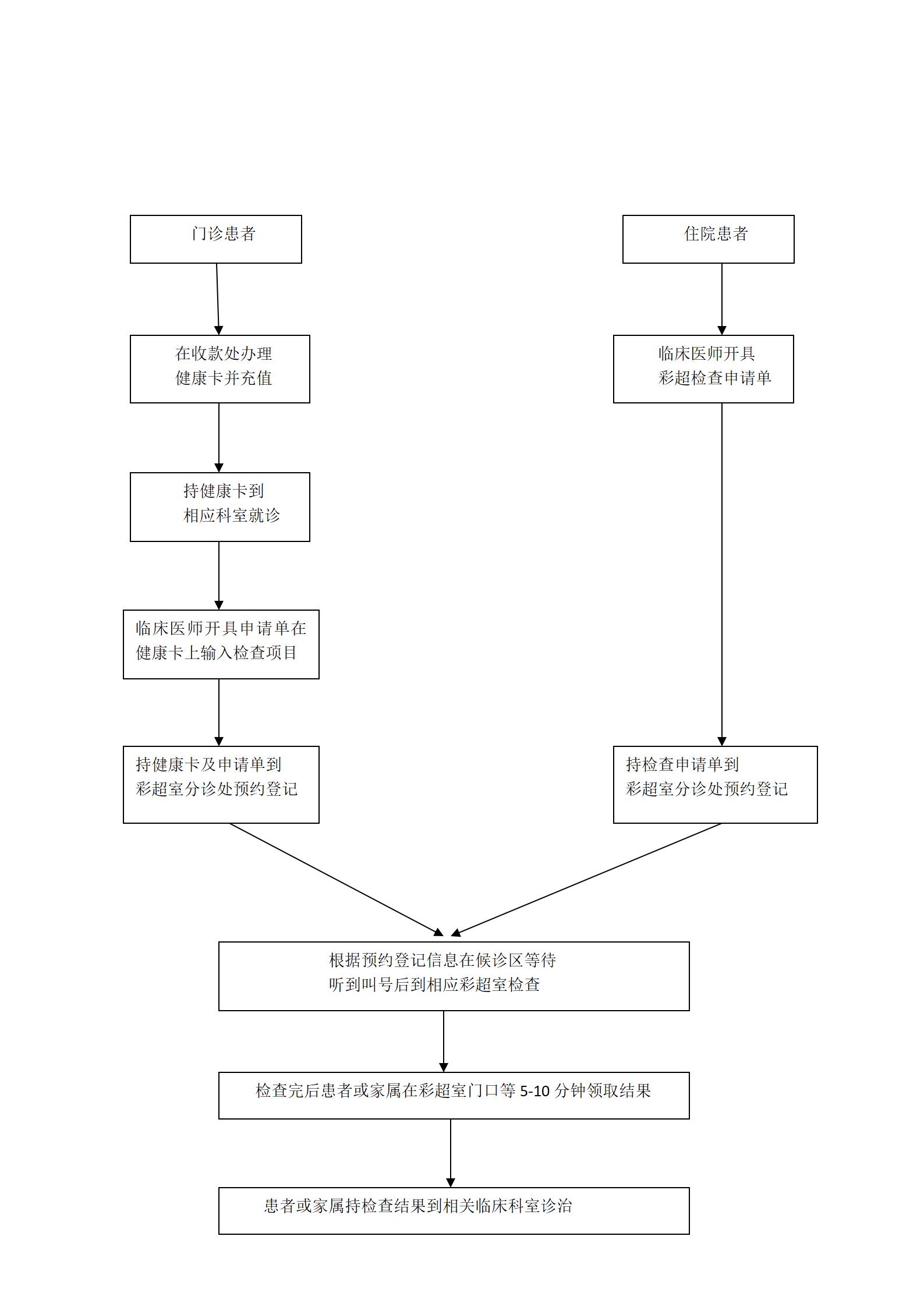 彩超检查流程_01.jpg