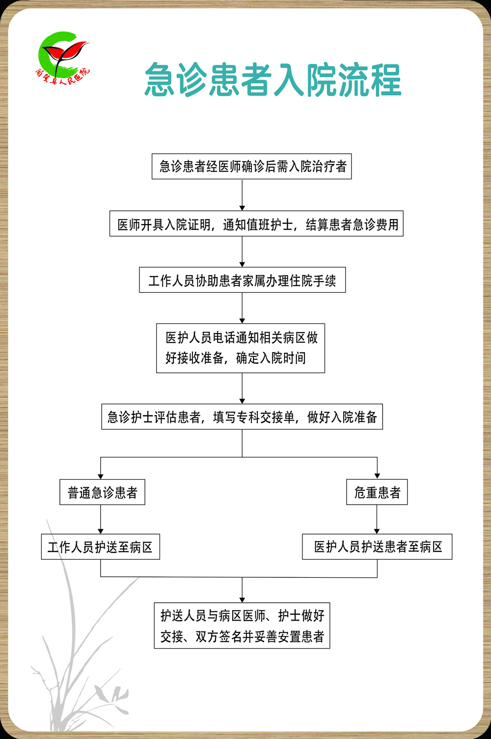 急诊患者入院流程.jpg