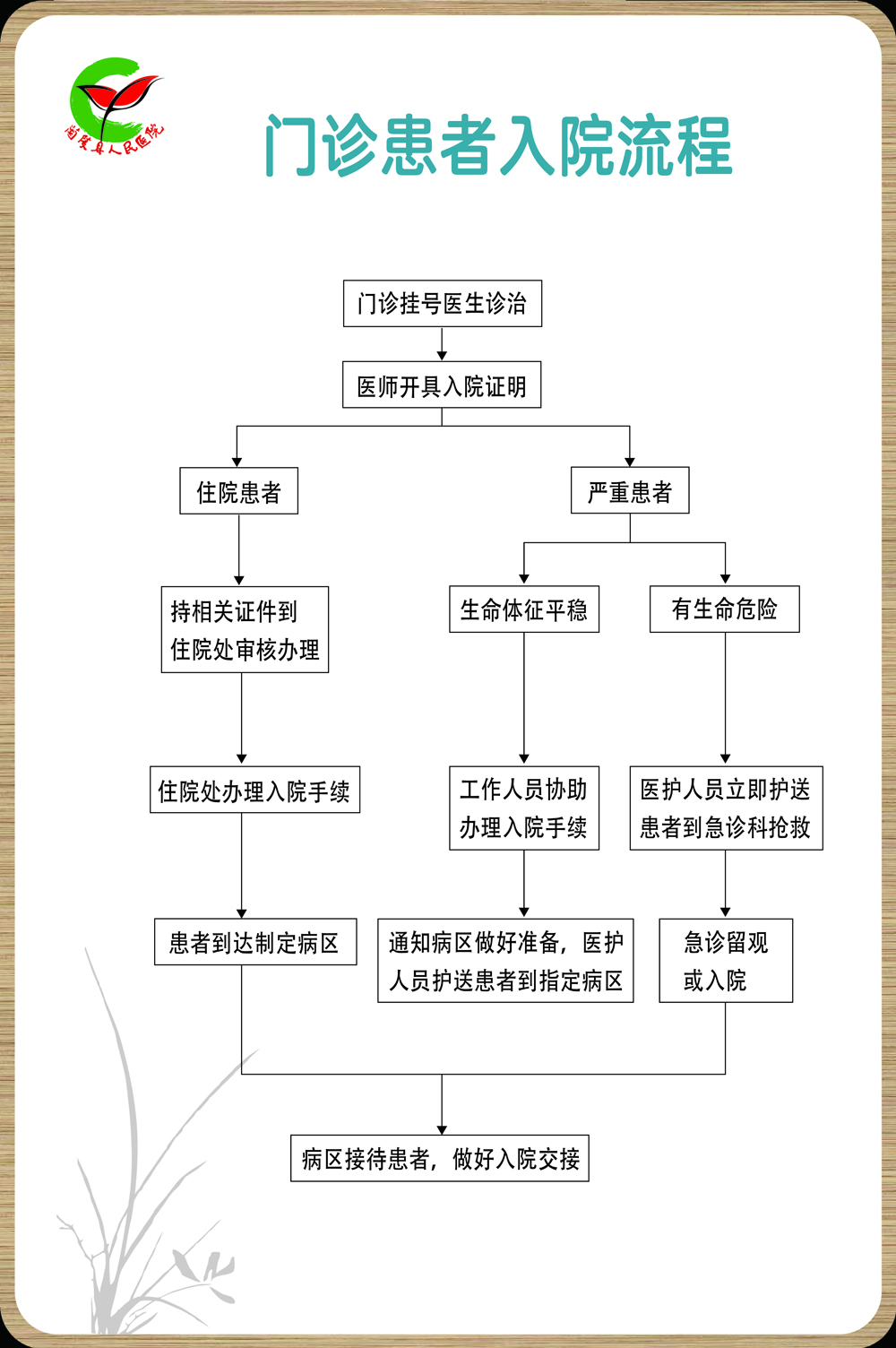 门诊患者入院流程.jpg